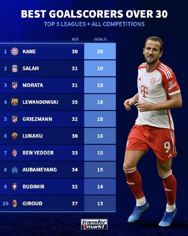  阿根廷联赛射手榜竞争白热化