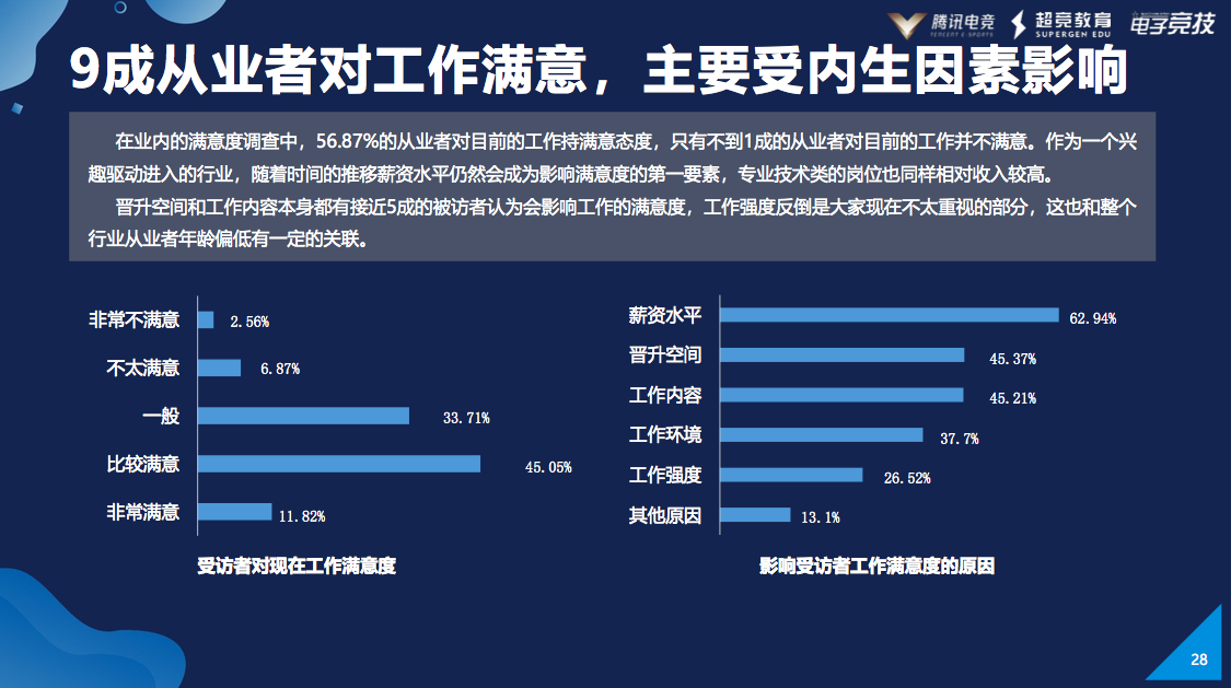  电竞青训体系完善，后备人才储备充足